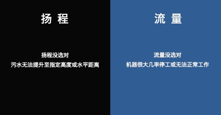 流量和揚(yáng)程 流量和揚(yáng)程